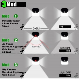 Solar 110 Led Lamba Hareket Sensörlü Güneş Enerjili Aydınlatma